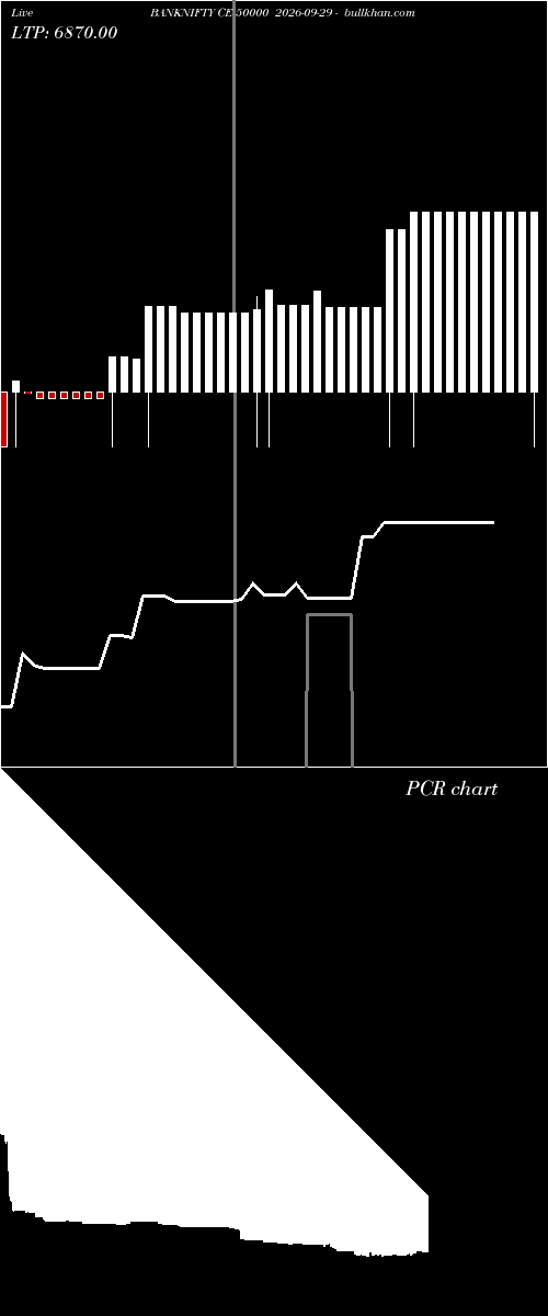  option chart BANKNIFTY CE 50000 2026-09-29 