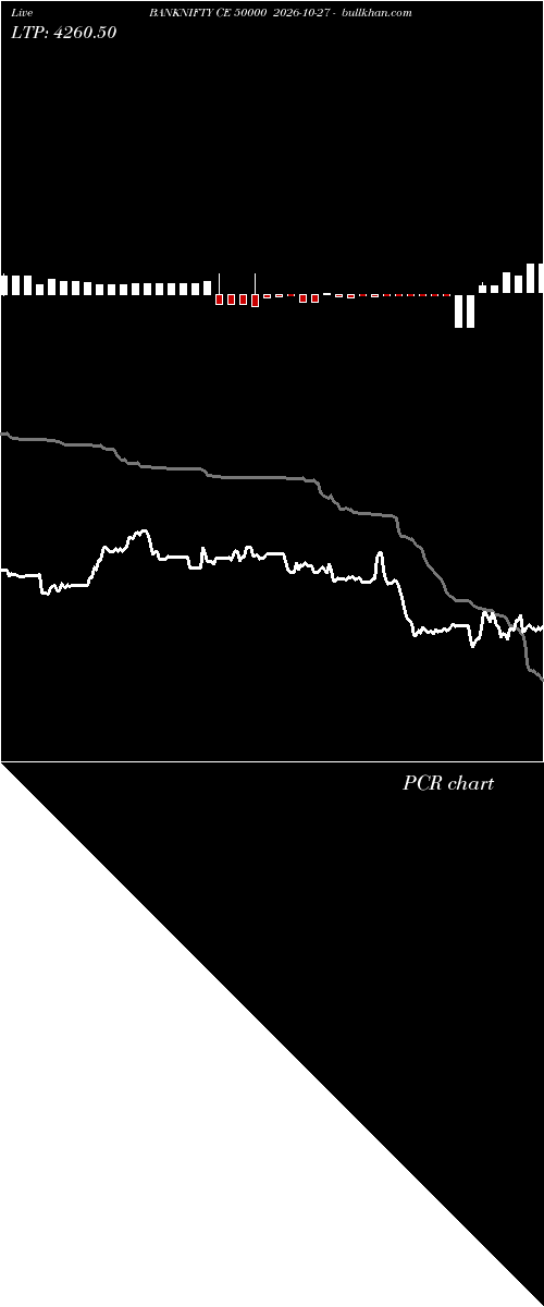  option chart BANKNIFTY CE 50000 2026-10-27 