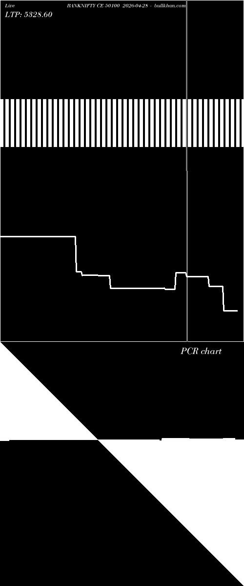  option chart BANKNIFTY CE 50100 2026-04-28 