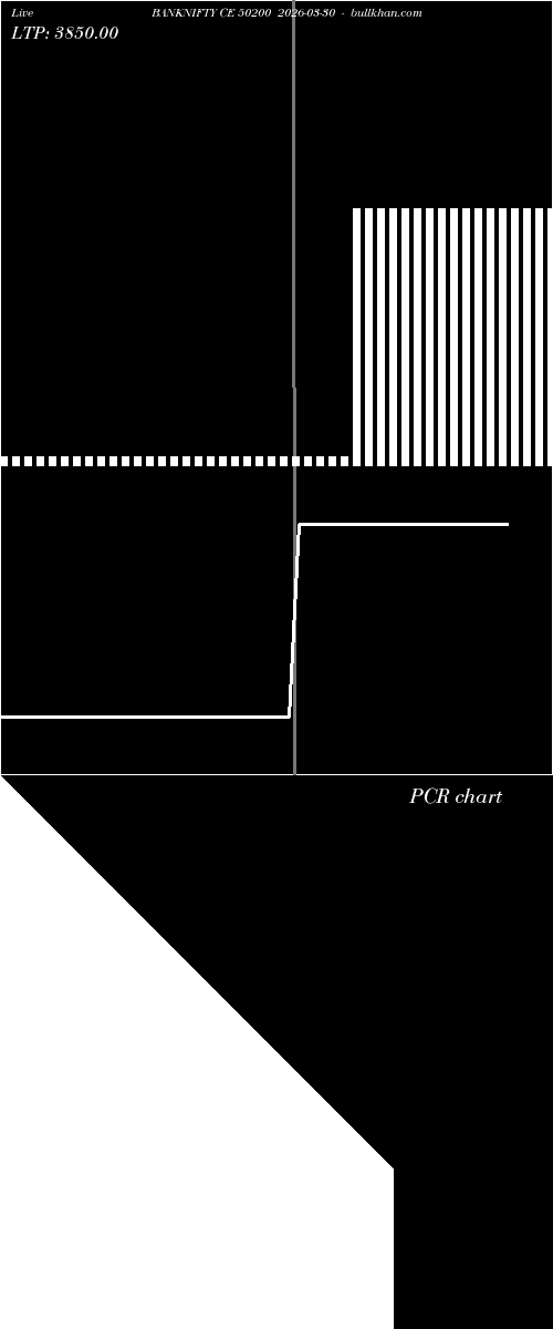  option chart BANKNIFTY CE 50200 2026-03-30 