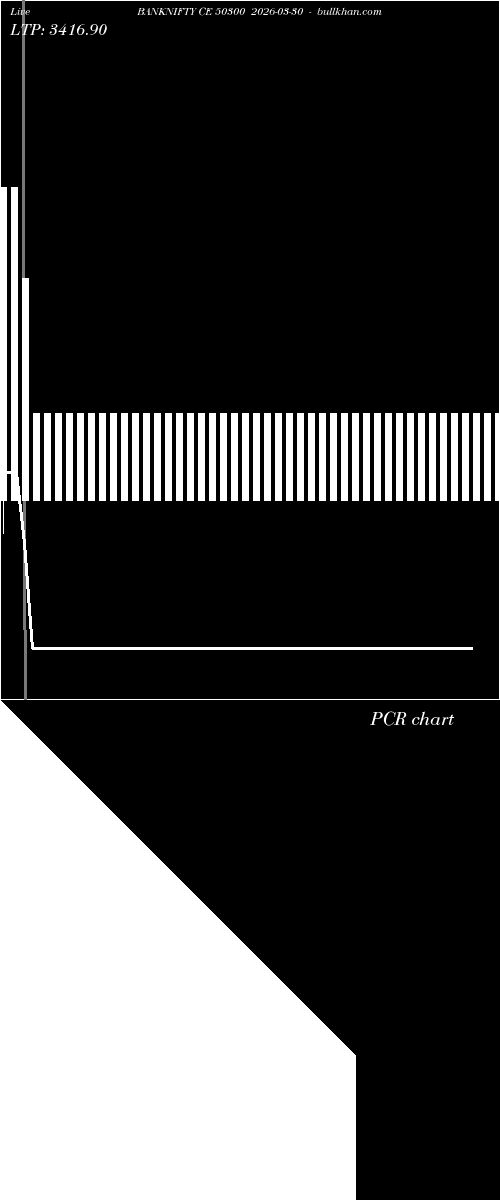  option chart BANKNIFTY CE 50300 2026-03-30 