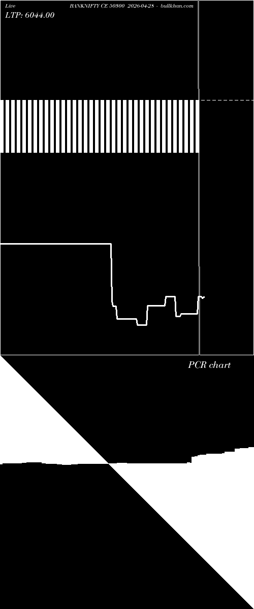  option chart BANKNIFTY CE 50300 2026-04-28 