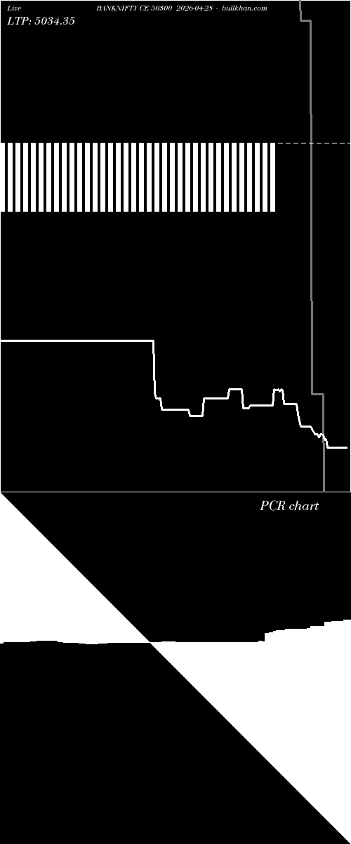  option chart BANKNIFTY CE 50300 2026-04-28 