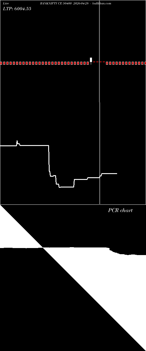  option chart BANKNIFTY CE 50400 2026-04-28 