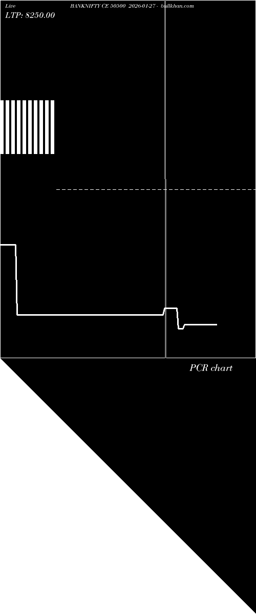  option chart BANKNIFTY CE 50500 2026-01-27 
