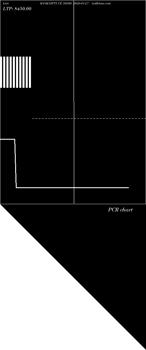  option chart BANKNIFTY CE 50500 2026-01-27 