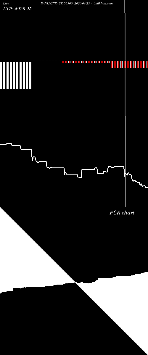  option chart BANKNIFTY CE 50500 2026-04-28 