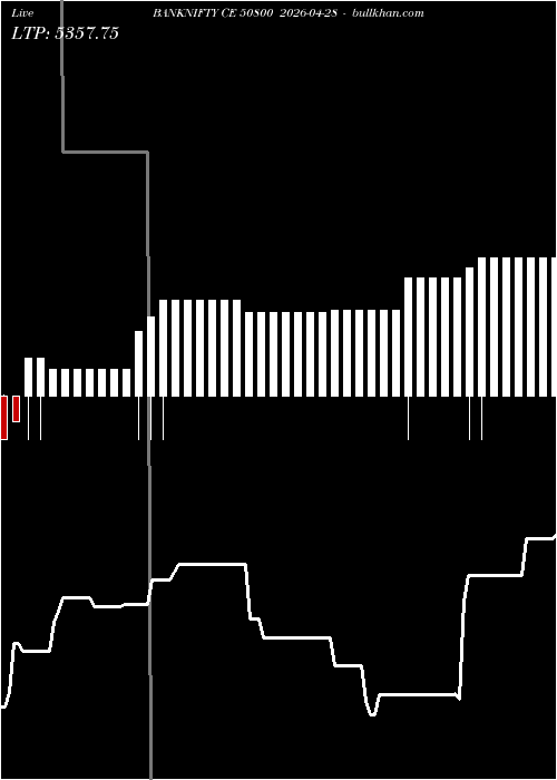  option chart BANKNIFTY CE 50800 2026-04-28 
