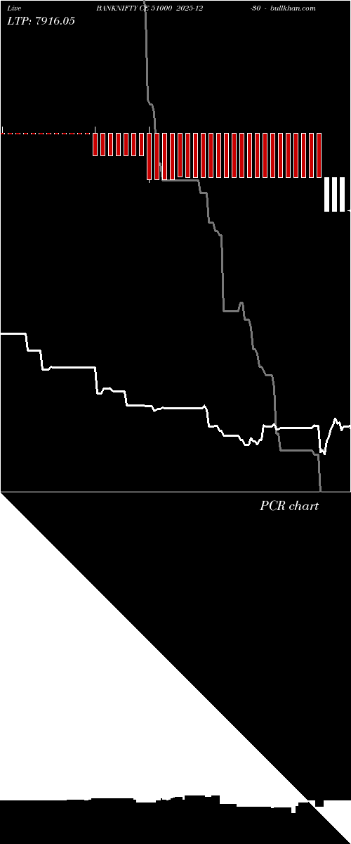  option chart BANKNIFTY CE 51000 2025-12-30 