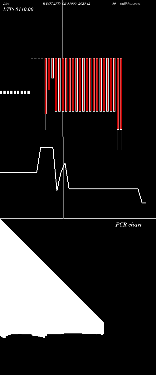  option chart BANKNIFTY CE 51000 2025-12-30 