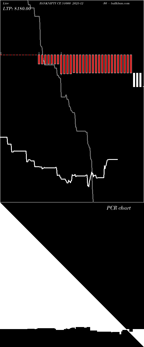  option chart BANKNIFTY CE 51000 2025-12-30 