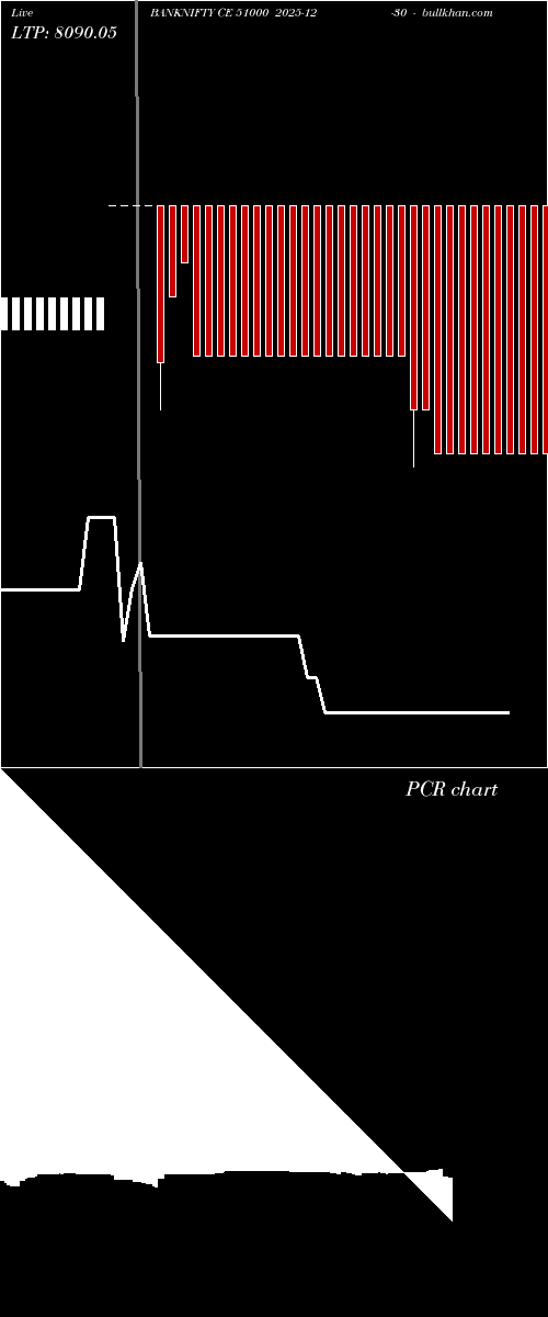  option chart BANKNIFTY CE 51000 2025-12-30 