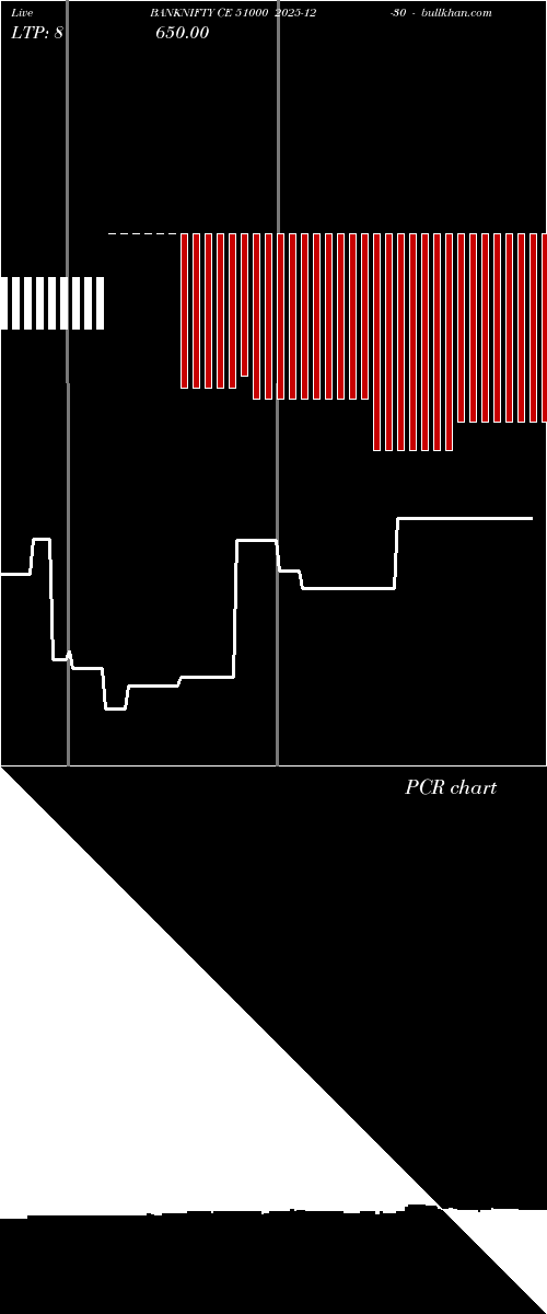 option chart BANKNIFTY CE 51000 2025-12-30 