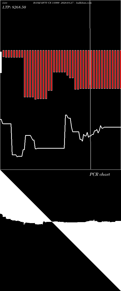  option chart BANKNIFTY CE 51000 2026-01-27 