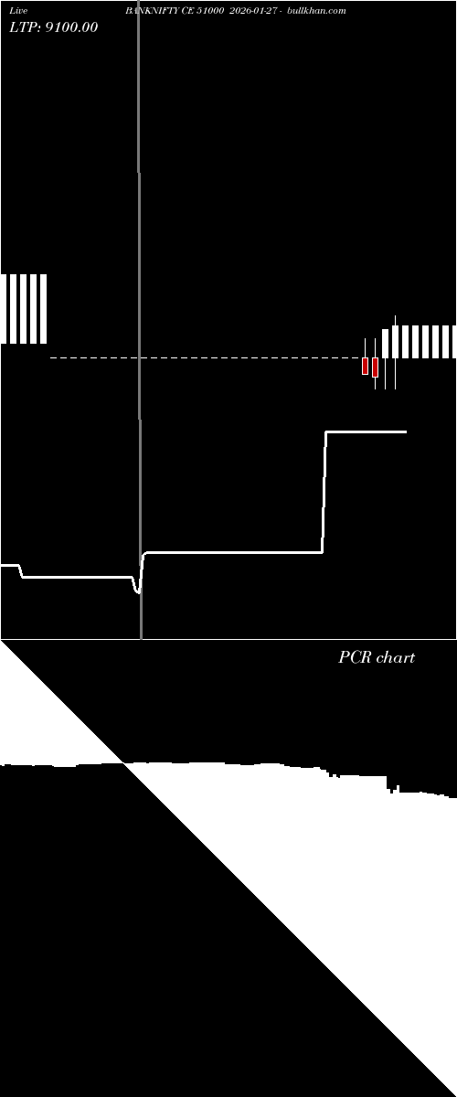  option chart BANKNIFTY CE 51000 2026-01-27 