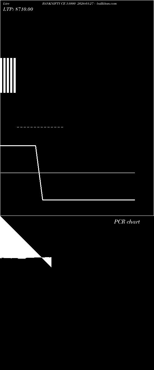  option chart BANKNIFTY CE 51000 2026-01-27 