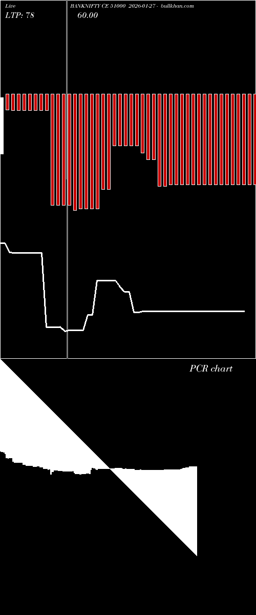  option chart BANKNIFTY CE 51000 2026-01-27 