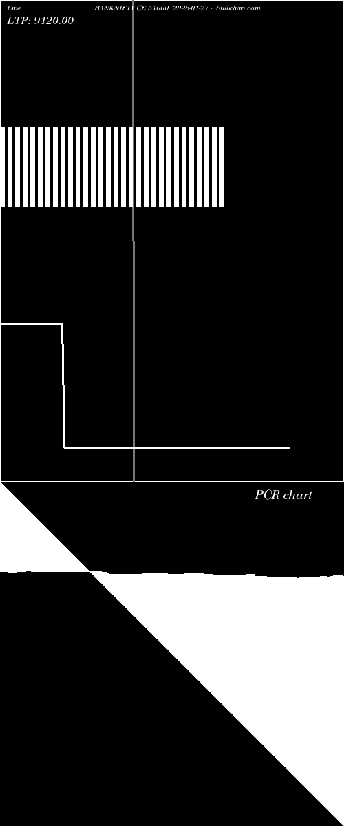  option chart BANKNIFTY CE 51000 2026-01-27 