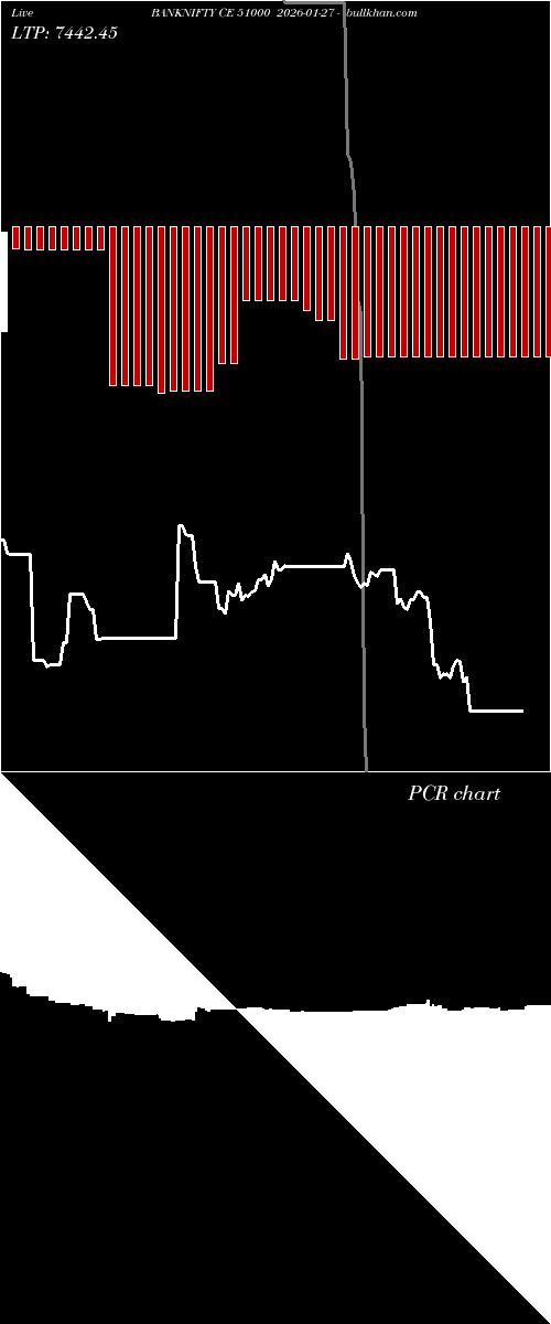  option chart BANKNIFTY CE 51000 2026-01-27 