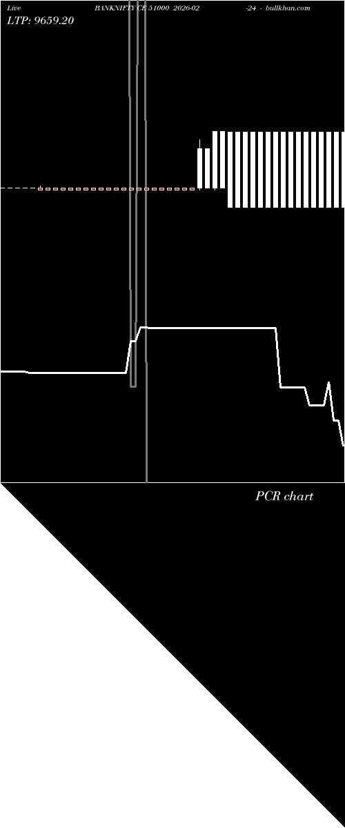  option chart BANKNIFTY CE 51000 2026-02-24 