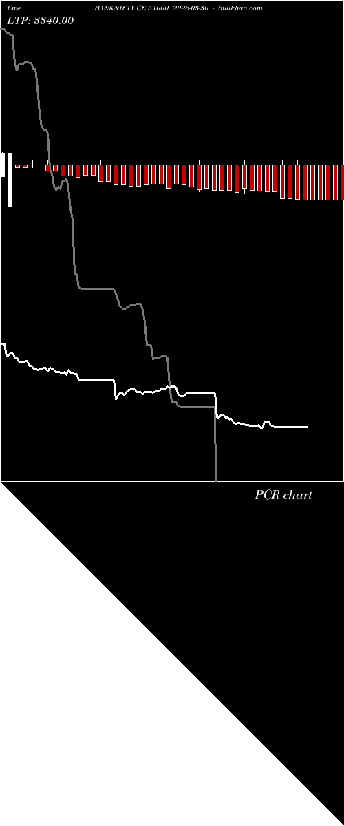  option chart BANKNIFTY CE 51000 2026-03-30 
