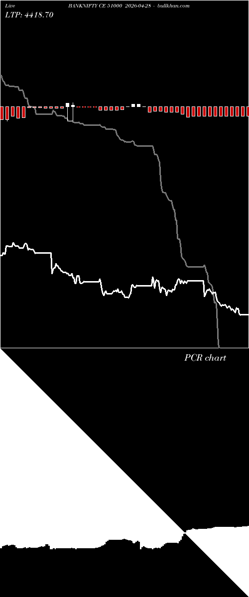  option chart BANKNIFTY CE 51000 2026-04-28 