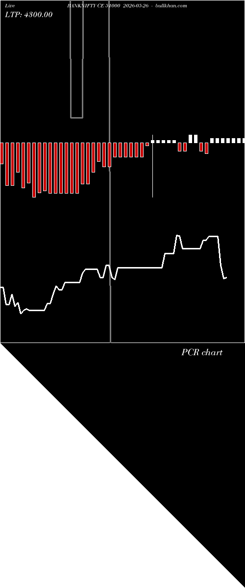  option chart BANKNIFTY CE 51000 2026-05-26 