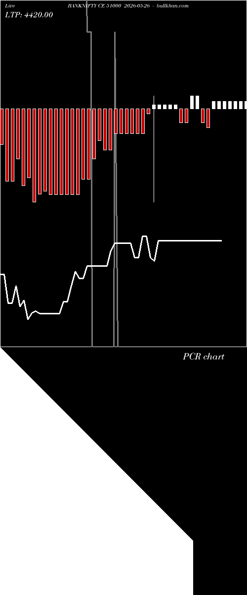  option chart BANKNIFTY CE 51000 2026-05-26 