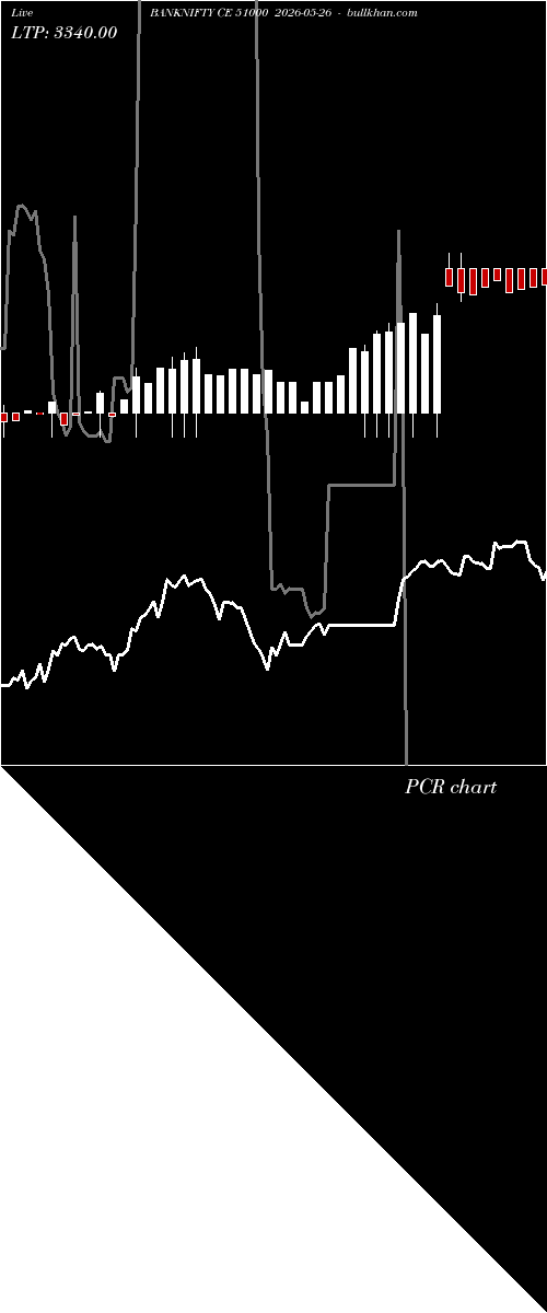  option chart BANKNIFTY CE 51000 2026-05-26 