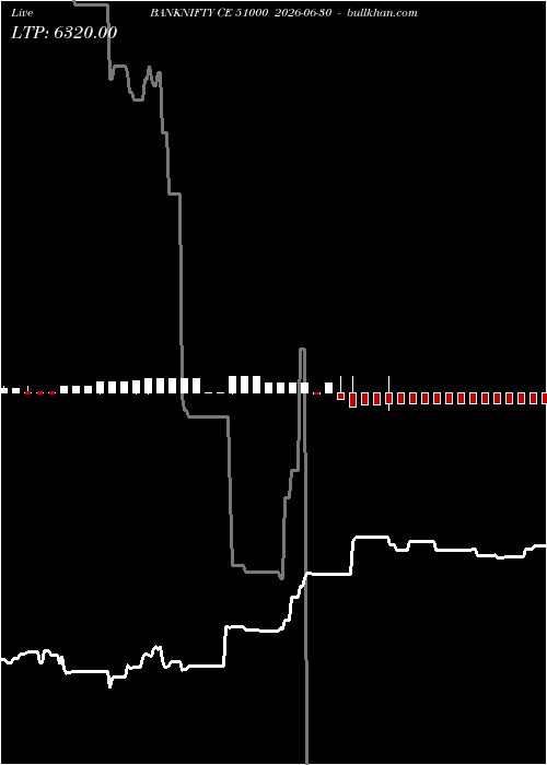  option chart BANKNIFTY CE 51000 2026-06-30 
