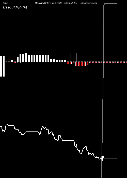  option chart BANKNIFTY CE 51000 2026-06-30 
