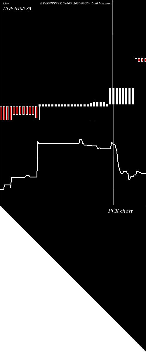  option chart BANKNIFTY CE 51000 2026-08-25 