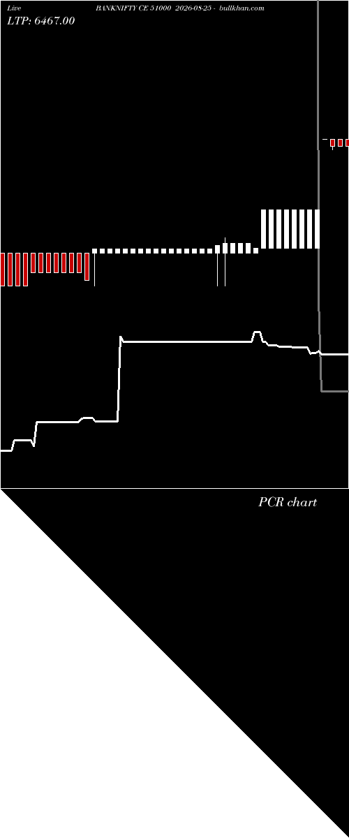  option chart BANKNIFTY CE 51000 2026-08-25 