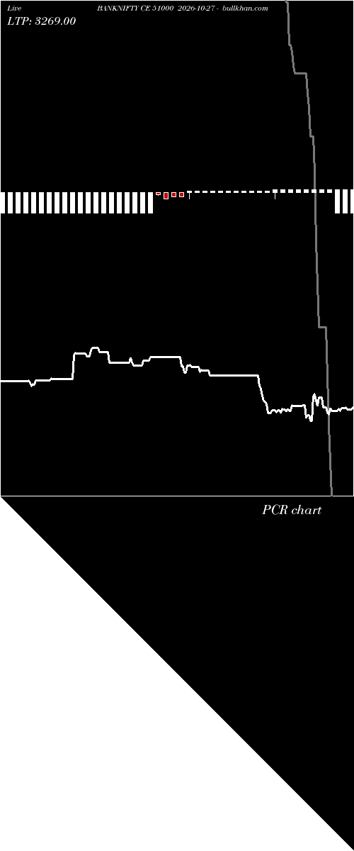  option chart BANKNIFTY CE 51000 2026-10-27 