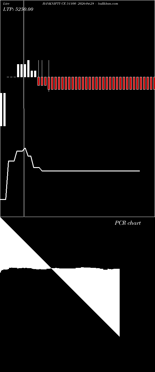  option chart BANKNIFTY CE 51100 2026-04-28 