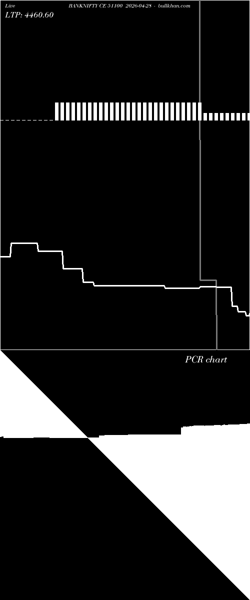  option chart BANKNIFTY CE 51100 2026-04-28 