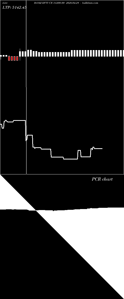  option chart BANKNIFTY CE 51200.00 2026-04-28 