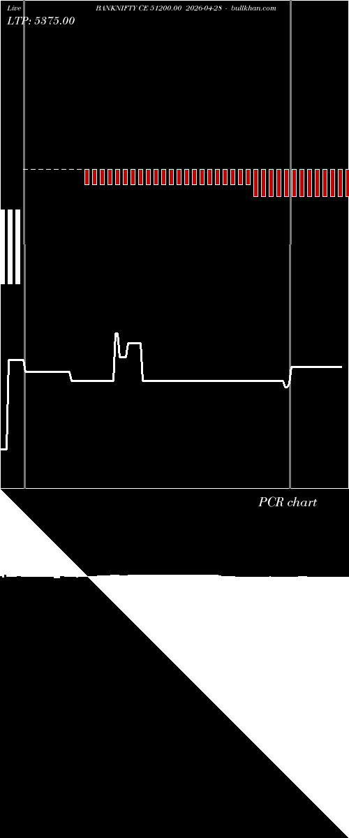 option chart BANKNIFTY CE 51200.00 2026-04-28 