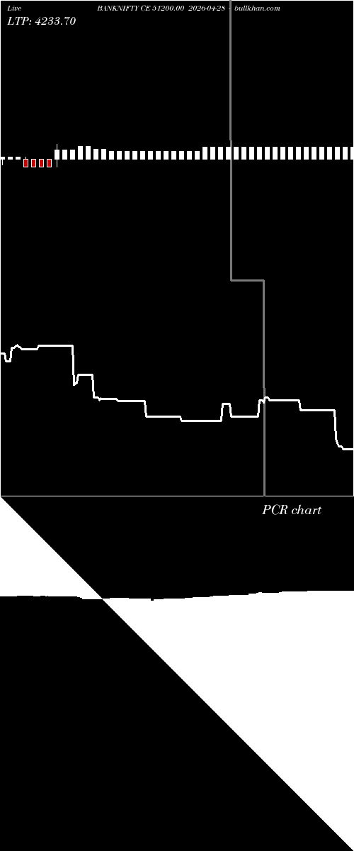  option chart BANKNIFTY CE 51200.00 2026-04-28 