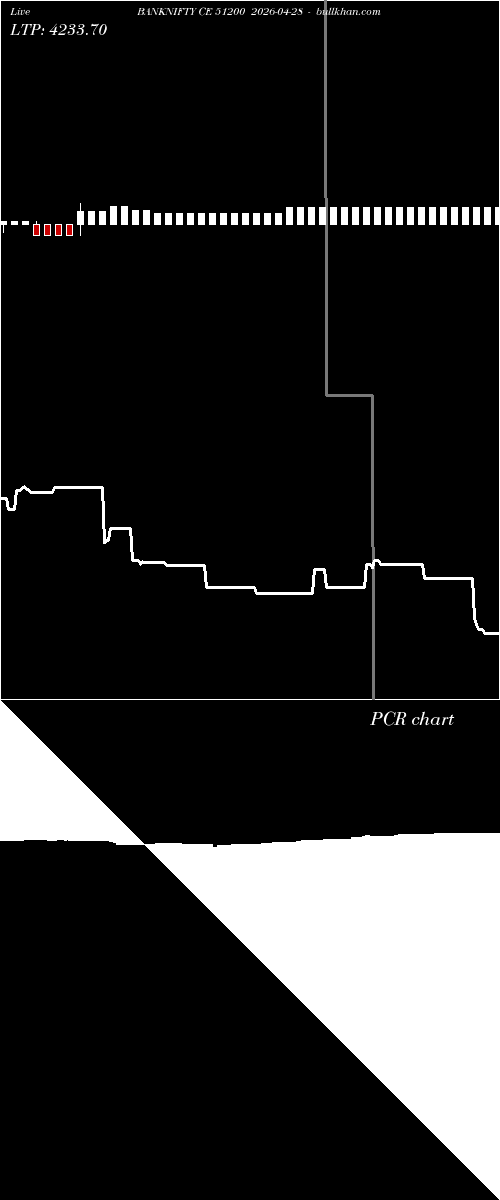  option chart BANKNIFTY CE 51200 2026-04-28 
