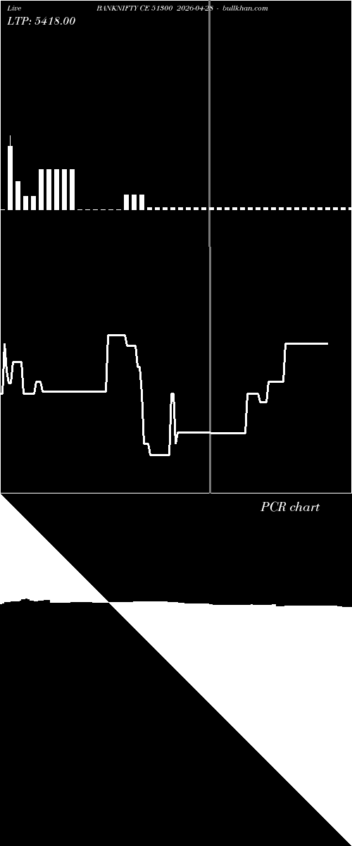  option chart BANKNIFTY CE 51300 2026-04-28 