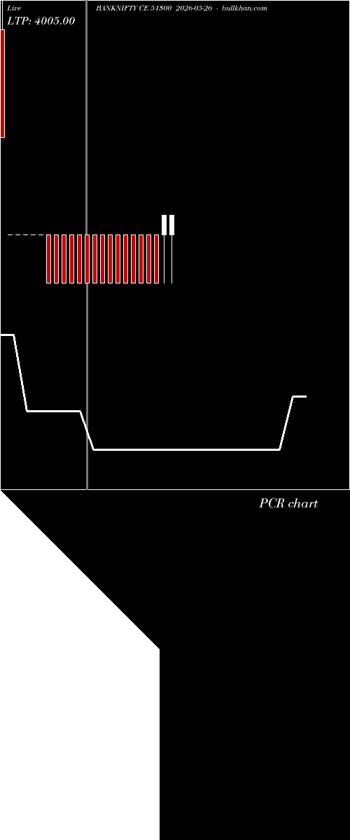  option chart BANKNIFTY CE 51300 2026-05-26 