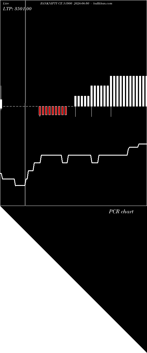  option chart BANKNIFTY CE 51300 2026-06-30 
