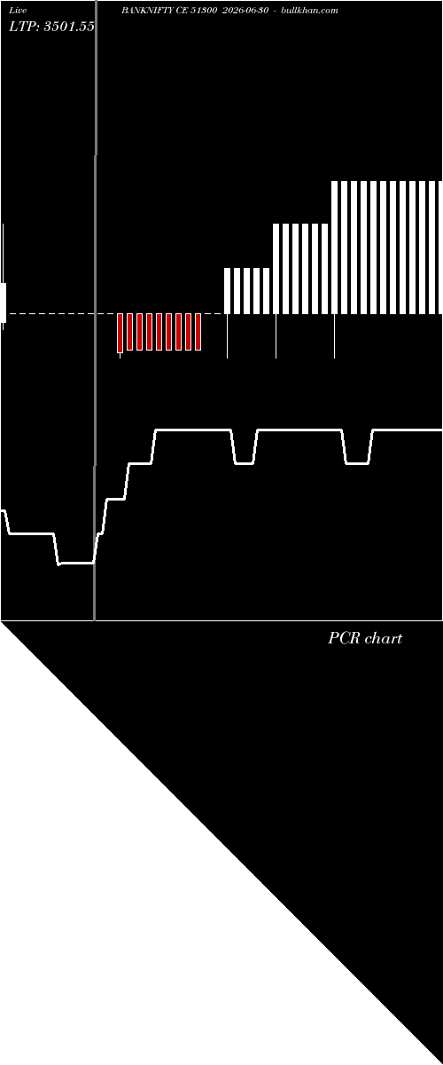  option chart BANKNIFTY CE 51300 2026-06-30 