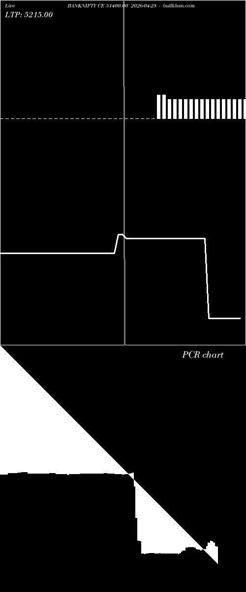  option chart BANKNIFTY CE 51400.00 2026-04-28 