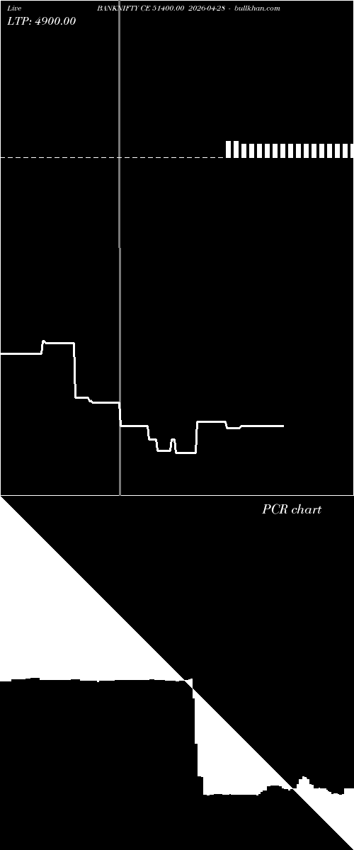  option chart BANKNIFTY CE 51400.00 2026-04-28 