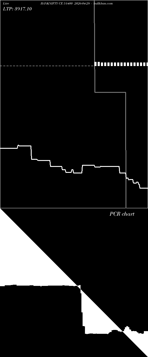  option chart BANKNIFTY CE 51400 2026-04-28 