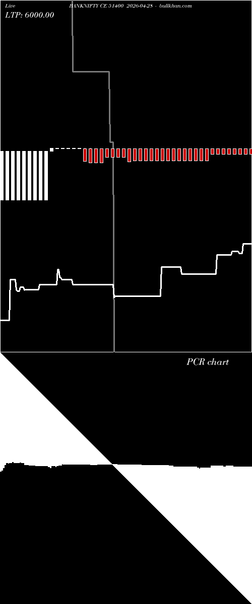  option chart BANKNIFTY CE 51400 2026-04-28 