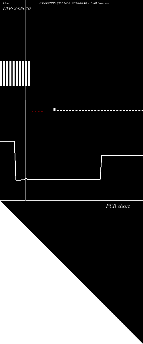  option chart BANKNIFTY CE 51400 2026-06-30 