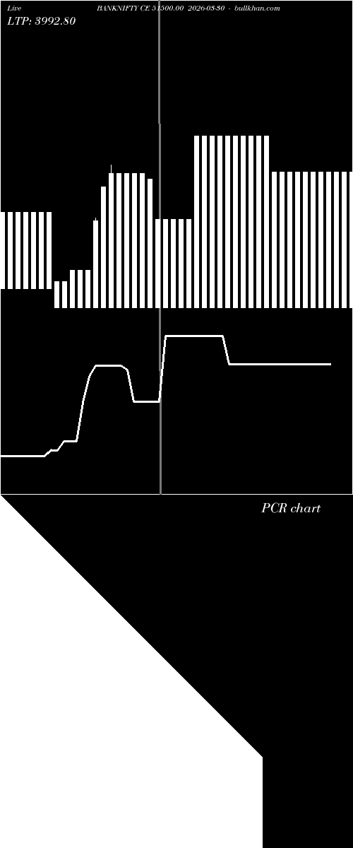  option chart BANKNIFTY CE 51500.00 2026-03-30 